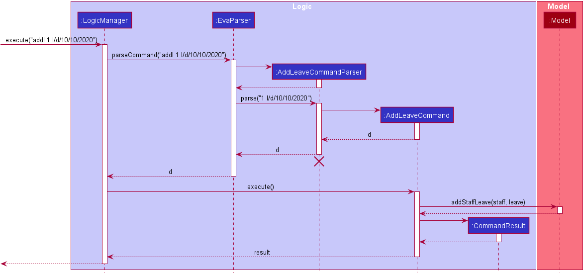 Interactions Inside the Logic Component for the `delete 1` Command