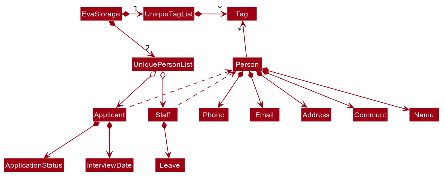 BetterModelClassDiagram