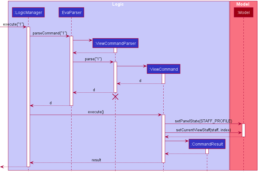 Interactions Inside the Logic Component for the `view 1` Command