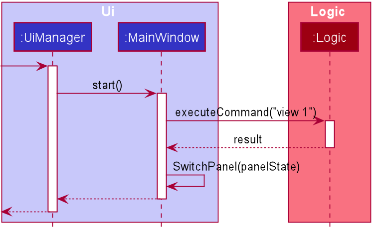 Interactions Inside the Ui Component for the `view 1` Command